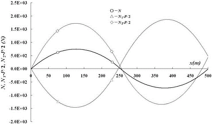 Railway curve line designing method based on "sextic two-segment transition curve"