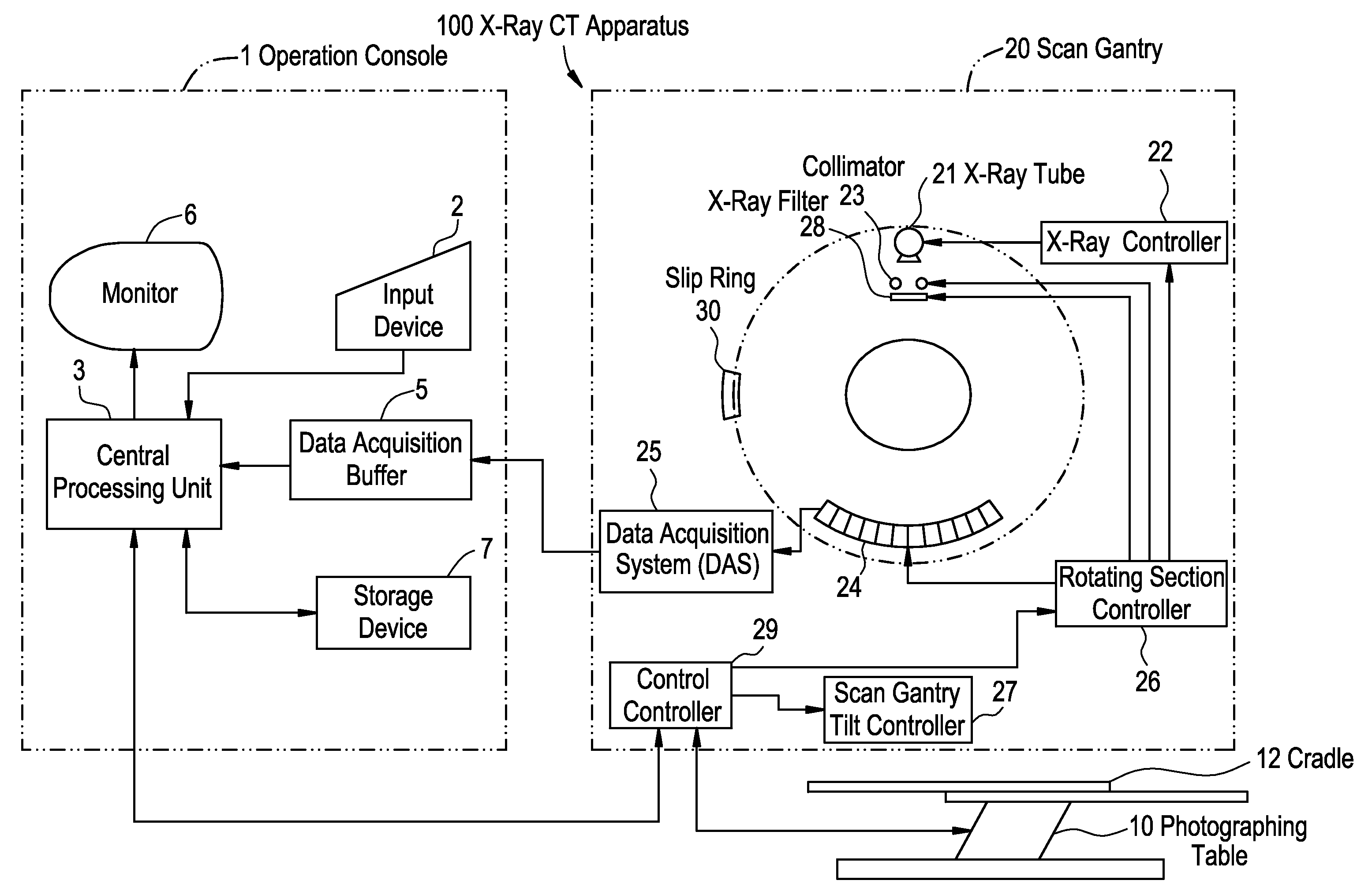 X-ray ct apparatus and x-ray ct scanning method