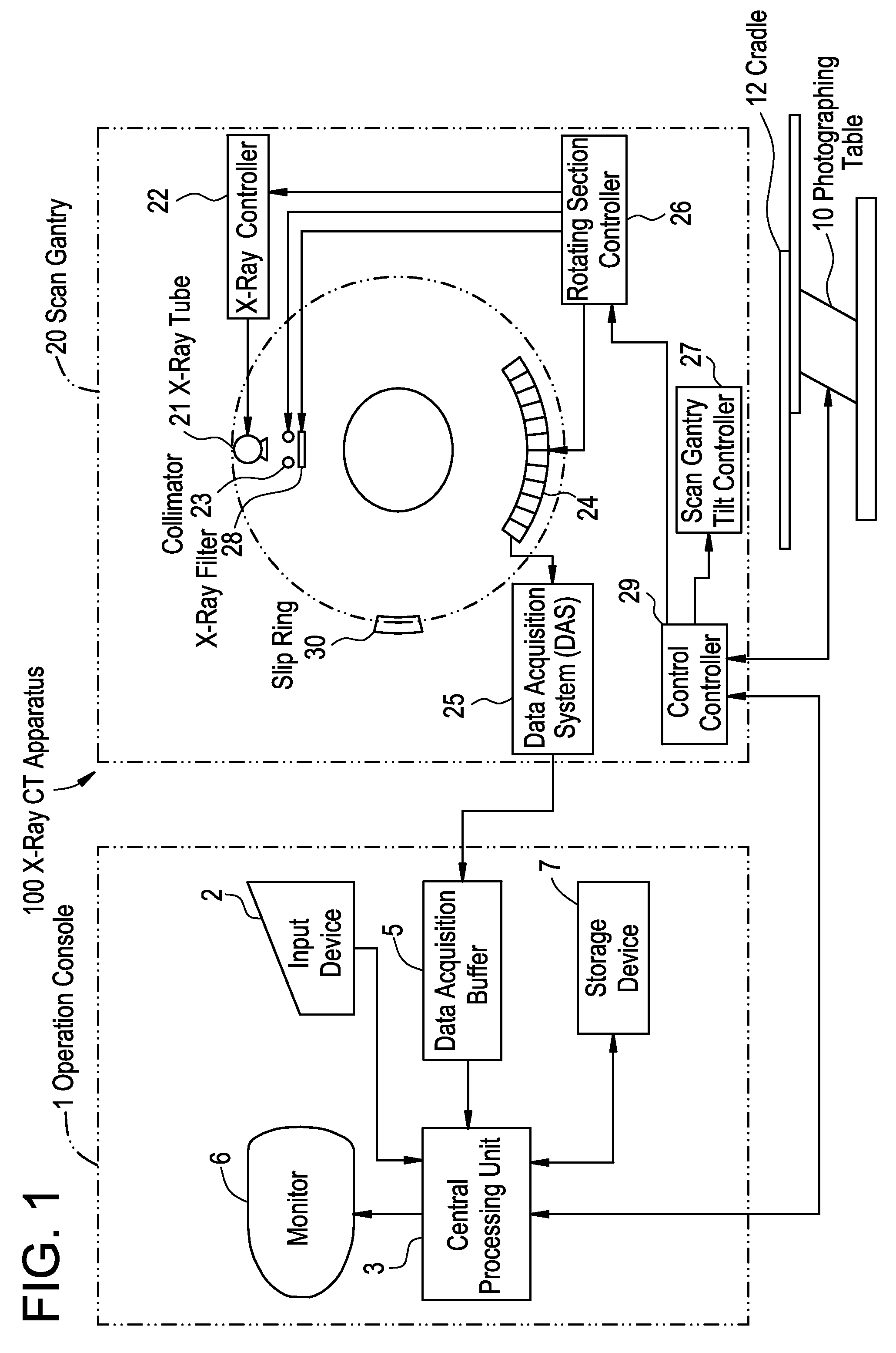 X-ray ct apparatus and x-ray ct scanning method