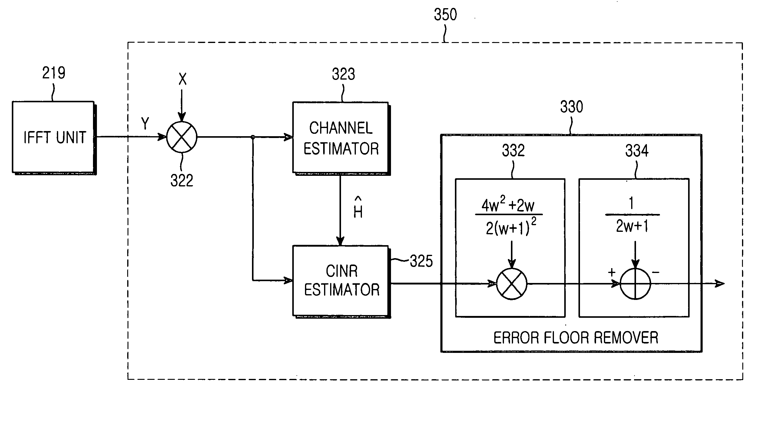 Apparatus and method for estimating a carrier to interference and noise ratio in a communication system