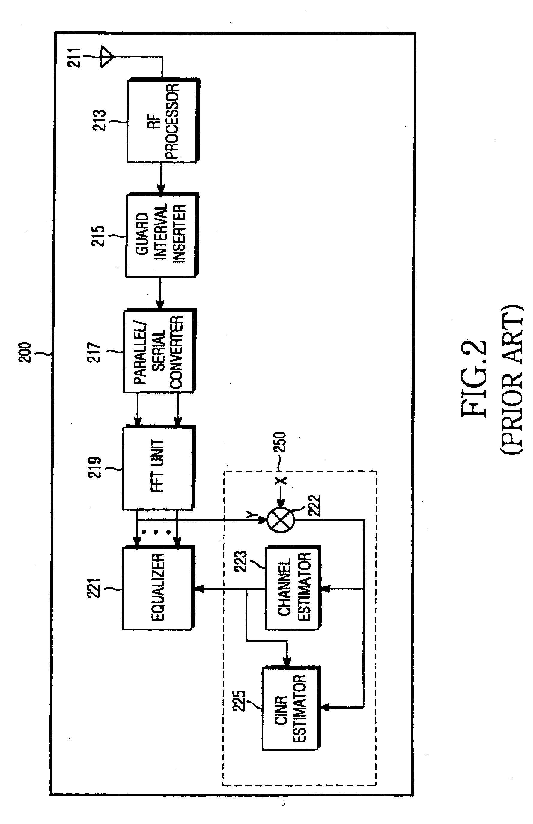 Apparatus and method for estimating a carrier to interference and noise ratio in a communication system