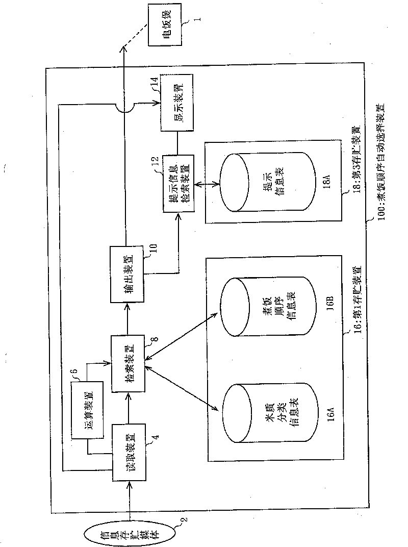 Cooking sequence automatic selection device, method and cooker mounted with the device