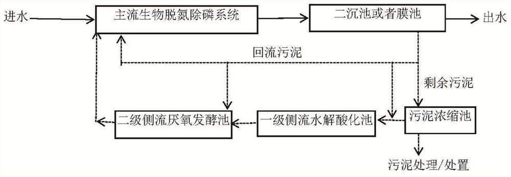 Recycling method for releasing sludge carbon source by using sewage plant sludge biological method