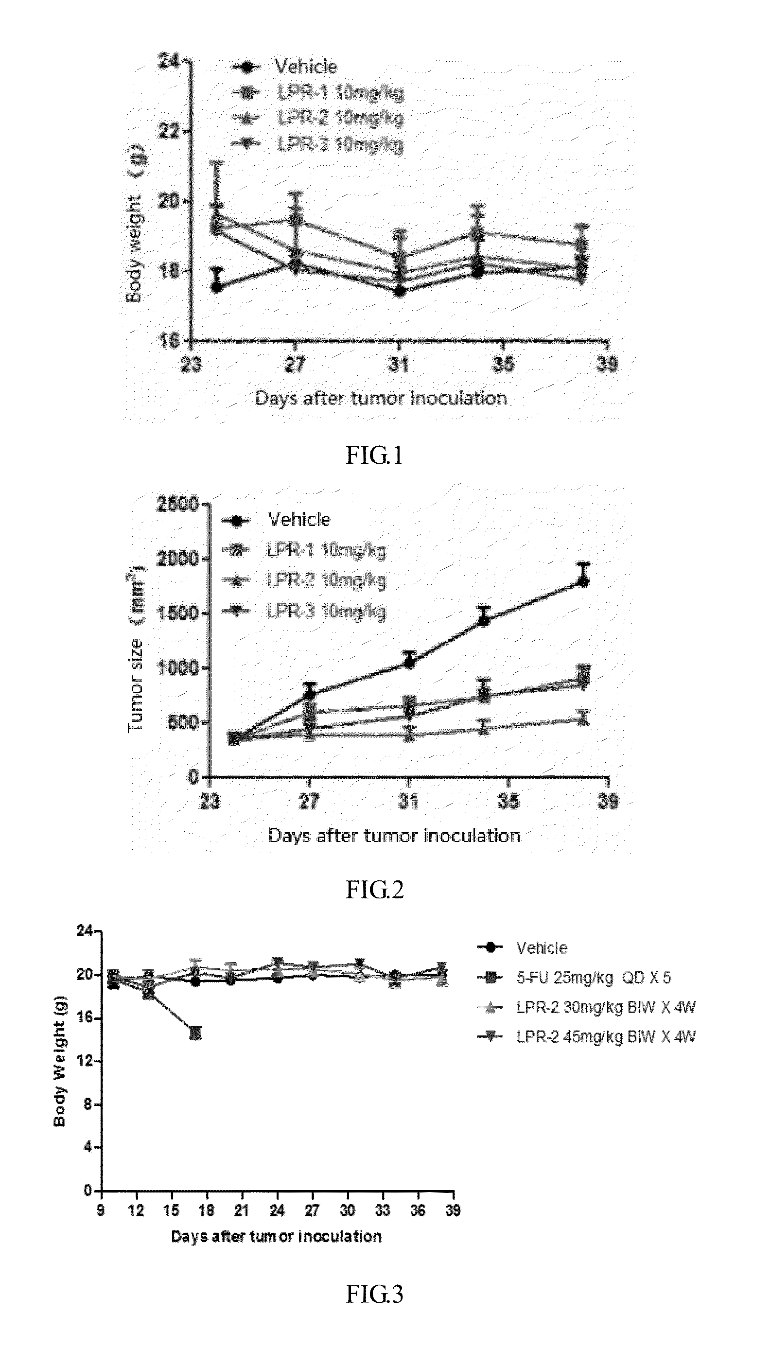 Polyethylene glycol-cactus oligopeptide bonding rapamycin derivatives