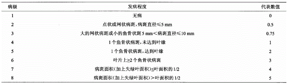 Preparation method of a medicament for preventing and treating rubber tree corynesporium leaf defoliation disease