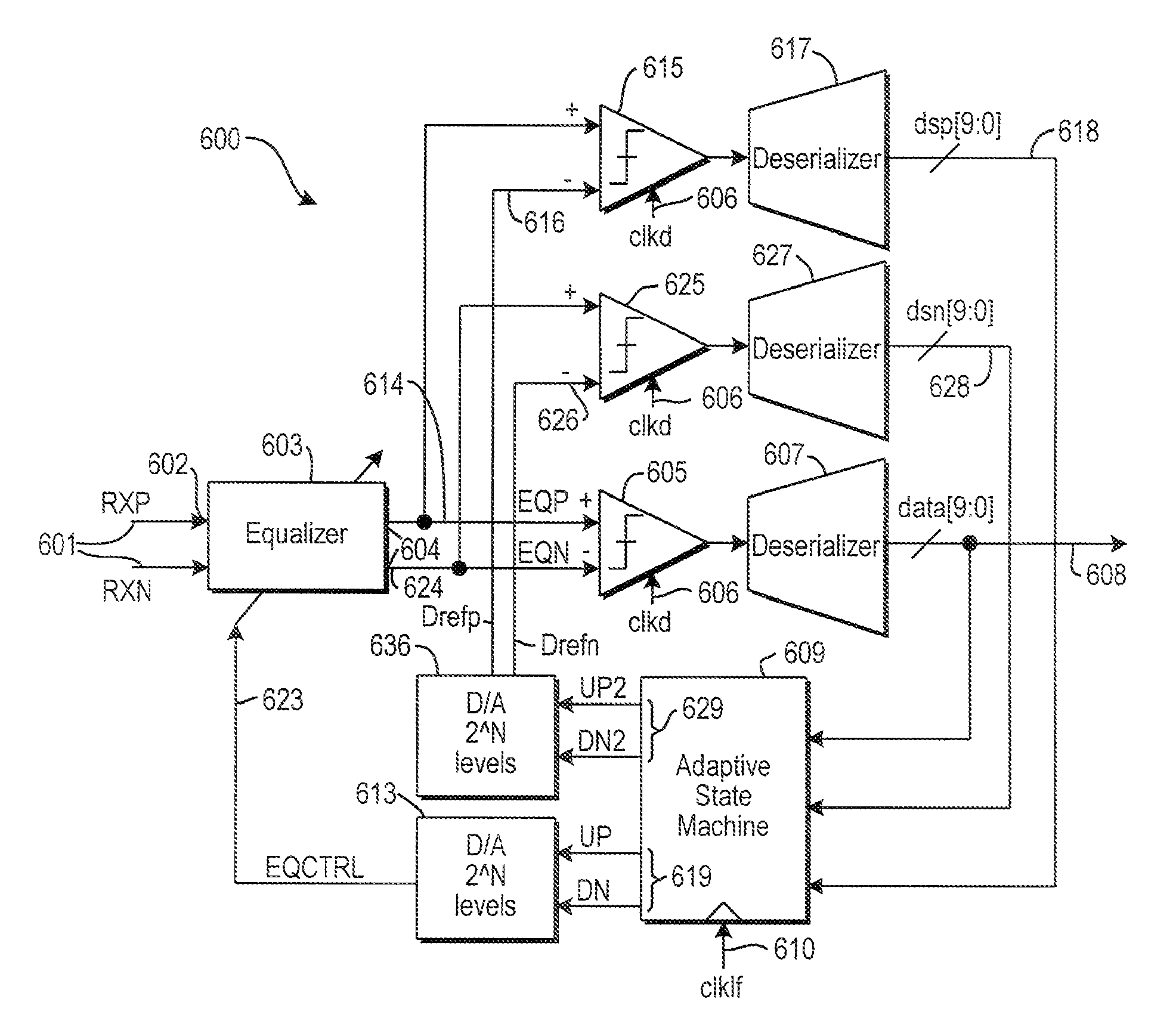 Adaptive equalization using data level detection