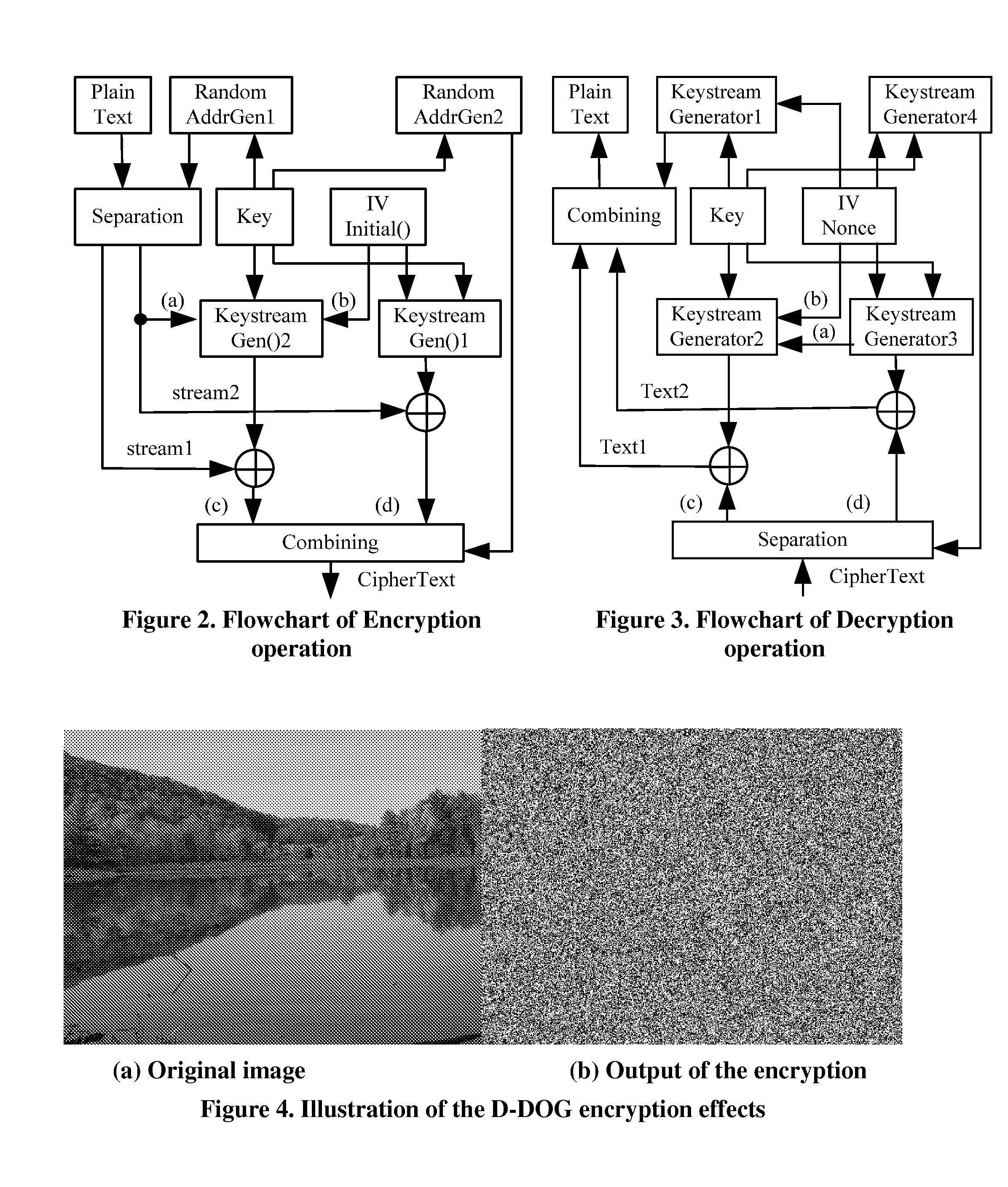 Secure distributed storage system and method