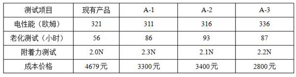 A mixed metal powder for shingling conductive adhesive and preparation method thereof