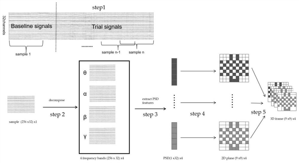 Electroencephalogram emotion recognition method based on generative adversarial network data enhancement