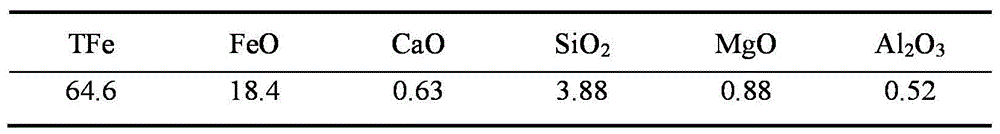 A kind of manufacturing method of semi-coke for sintering