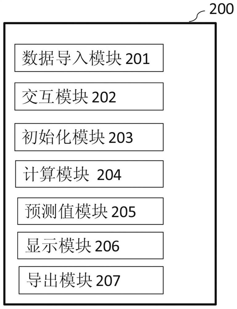 Method and system for predicting reliability level of wind power generating set