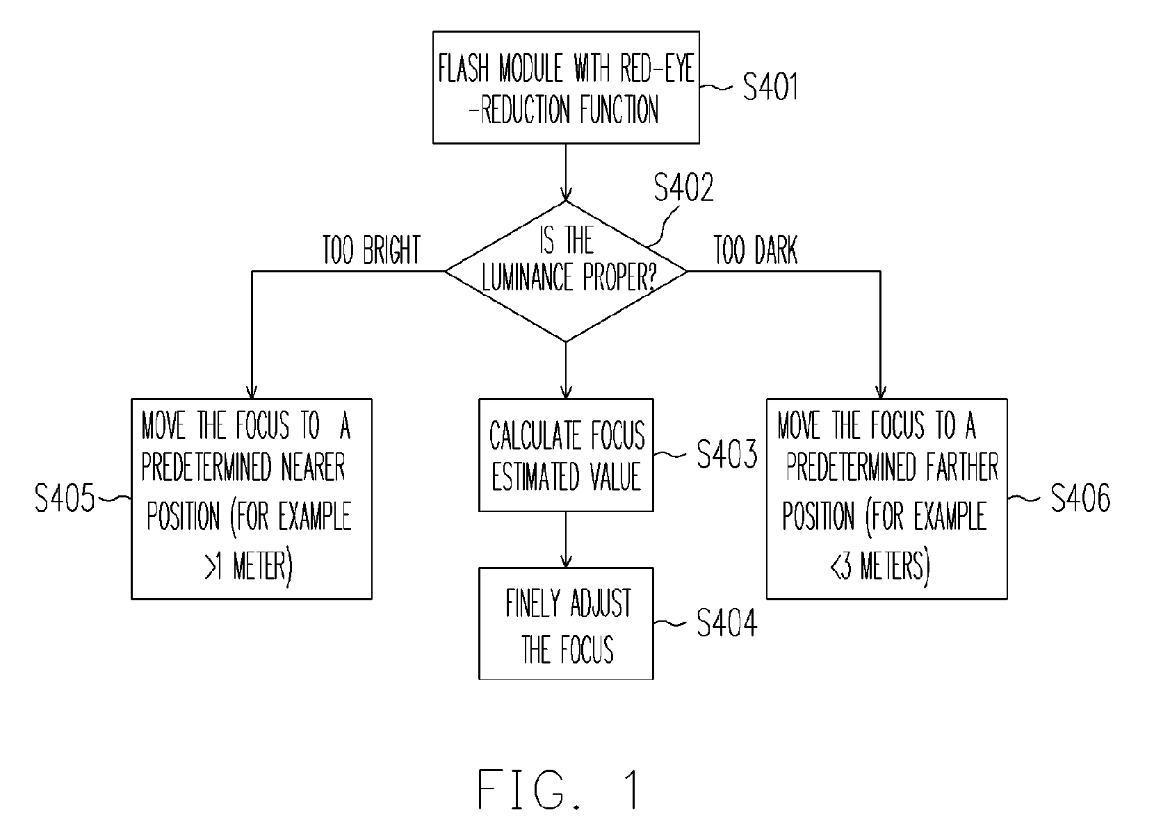 Method for focusing by using a pre-flash