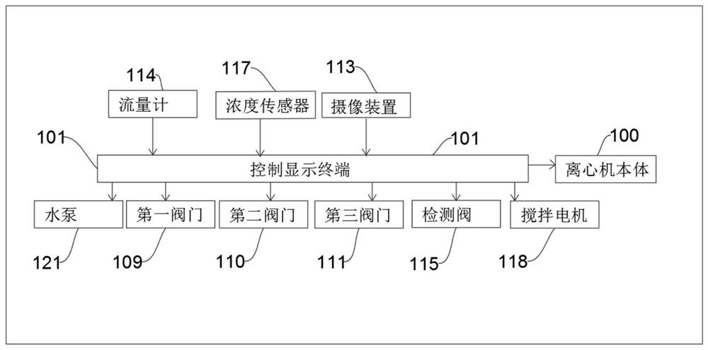 On-line control feeding device of vertical centrifuge