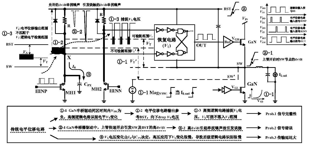level shift circuit suitable for a GaN high-speed gate drive circuit