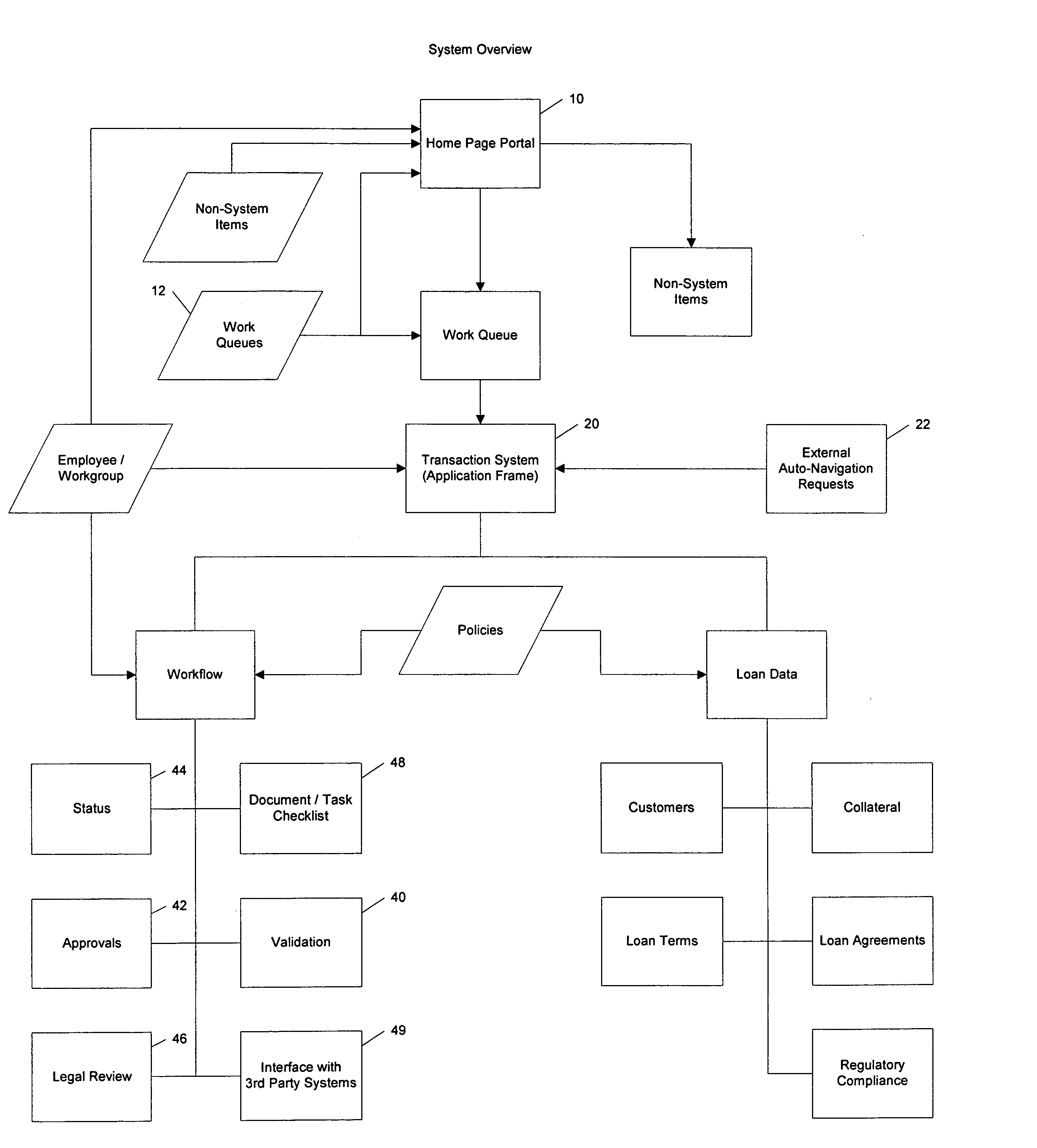 Transaction workflow and data collection system