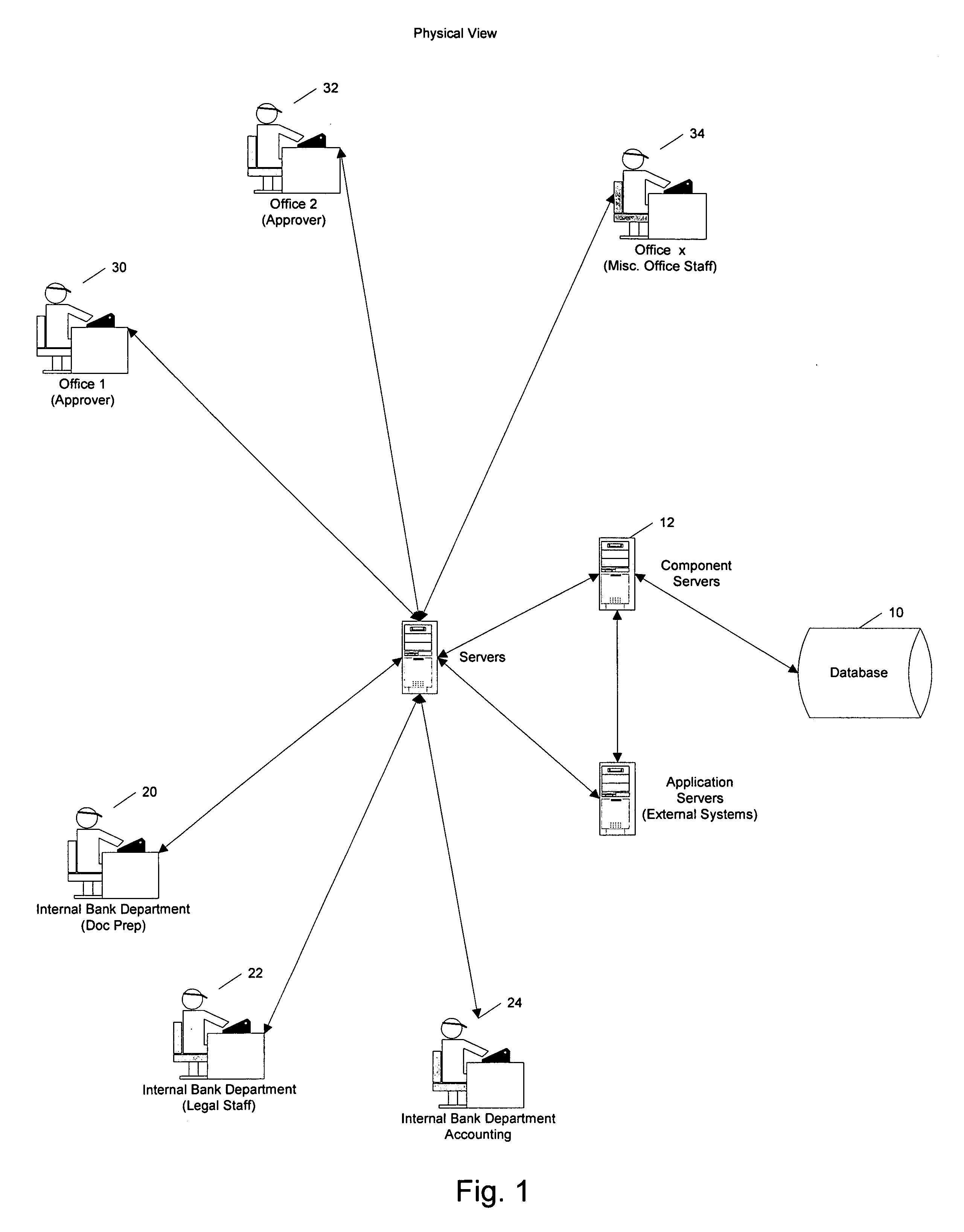 Transaction workflow and data collection system