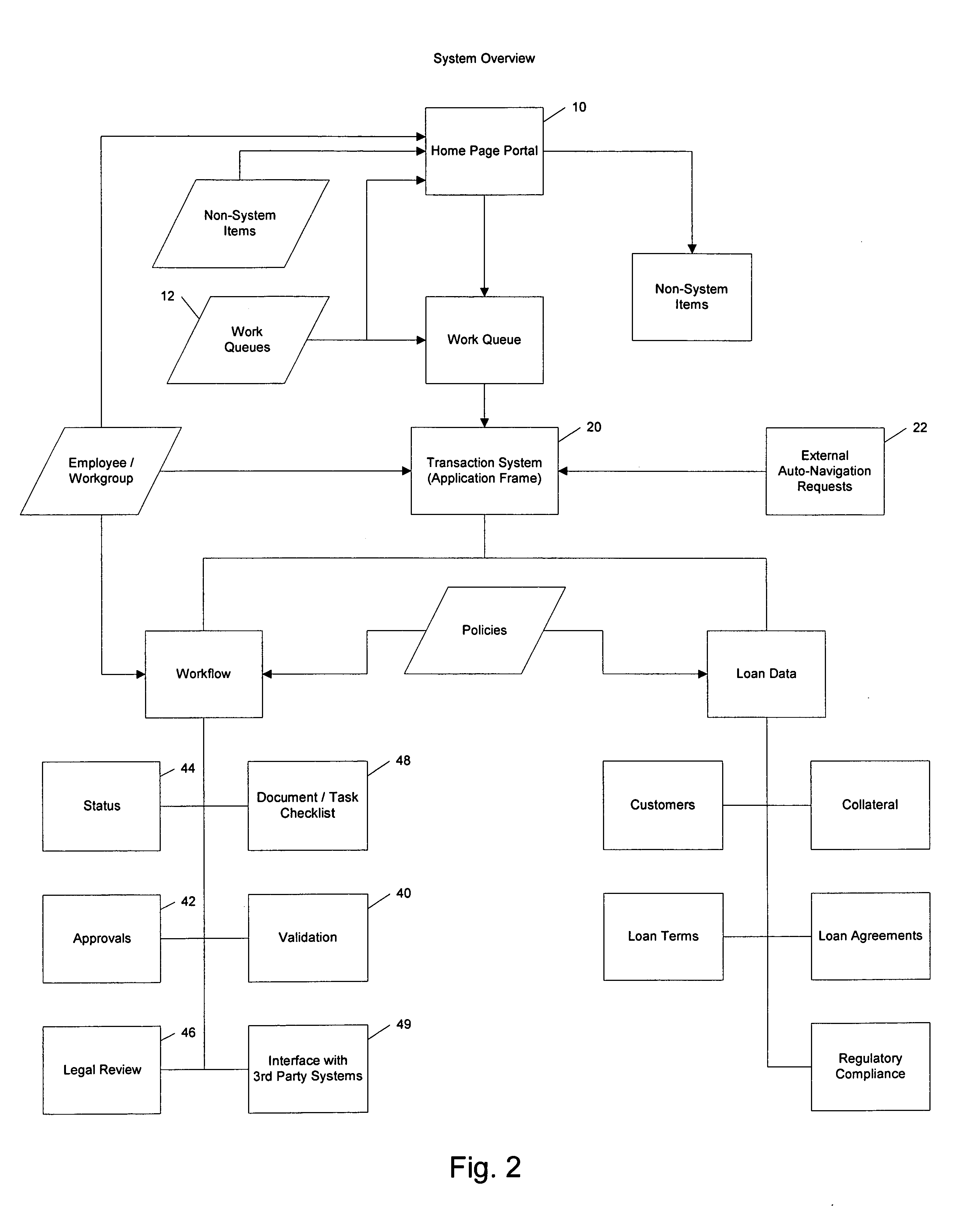 Transaction workflow and data collection system