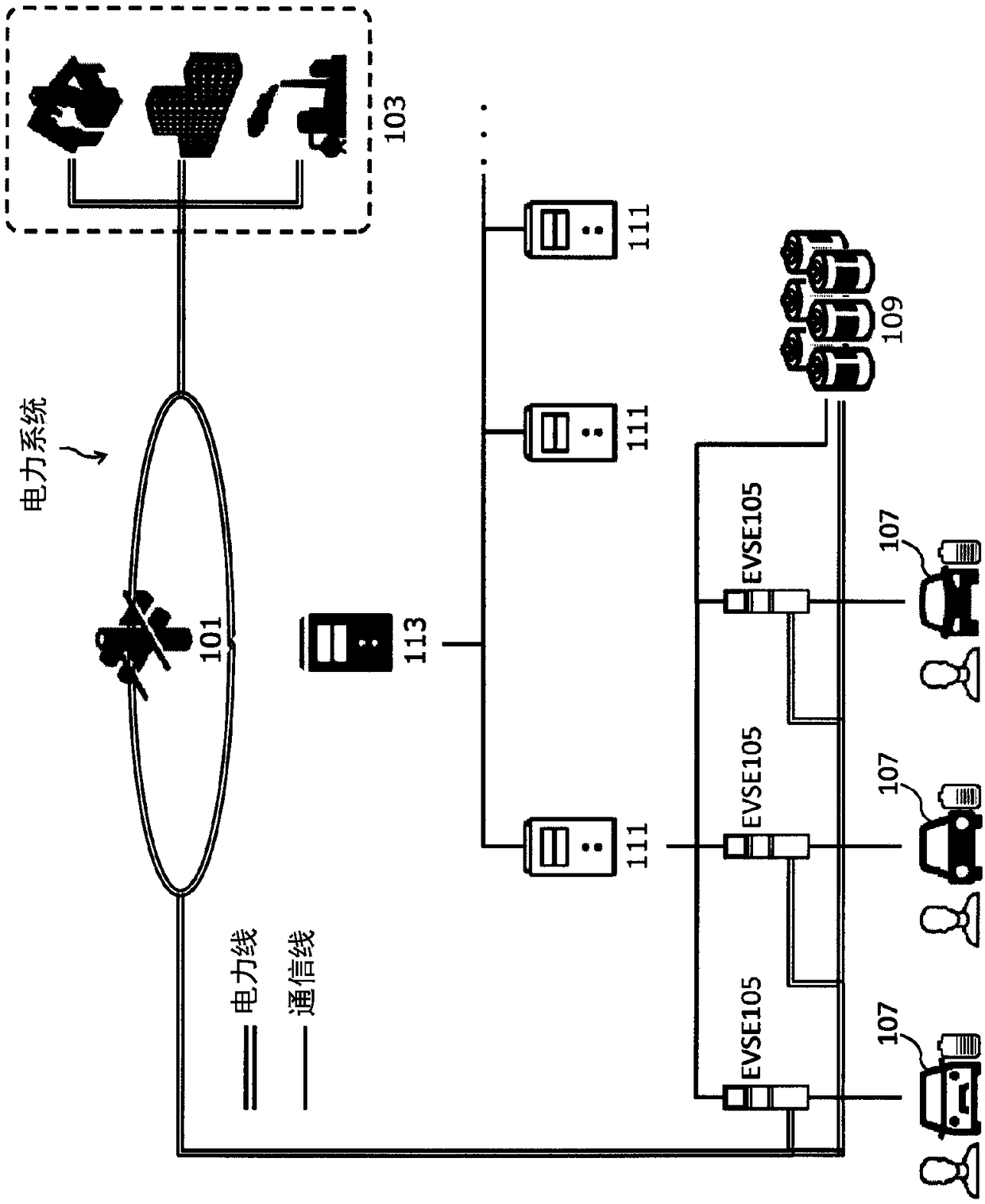 V2g system, server apparatus, and transport machine