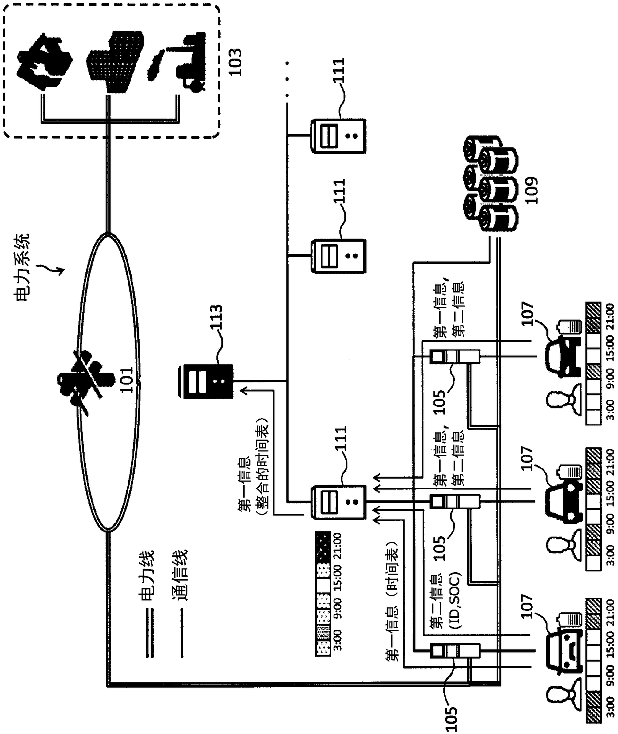 V2g system, server apparatus, and transport machine