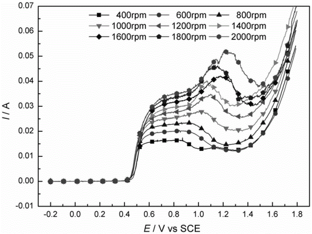 Method for measuring and calculating HPbO2&lt;-&gt; oxidation reaction rate constant and diffusion coefficient in alkaline solution