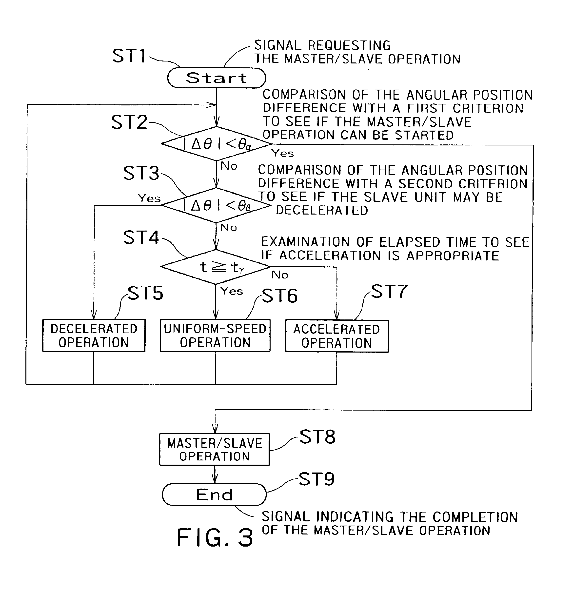 Medical manipulator and method of controlling the same