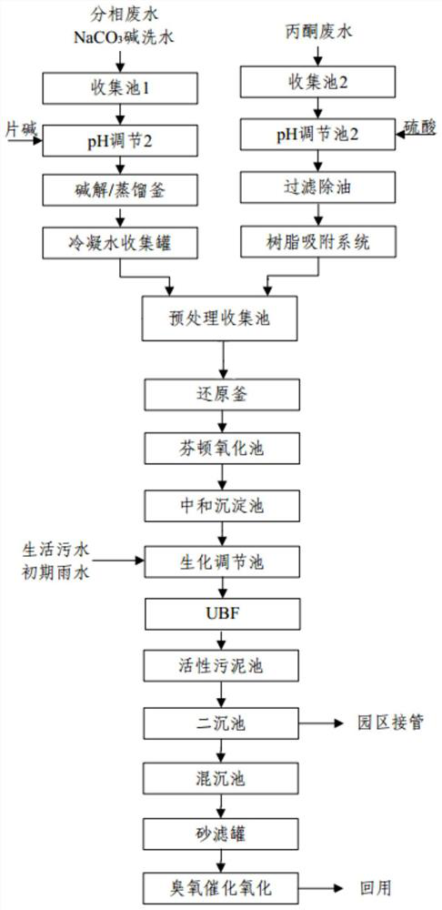 Comprehensive treatment device and treatment method for acetone wastewater and organic halide wastewater