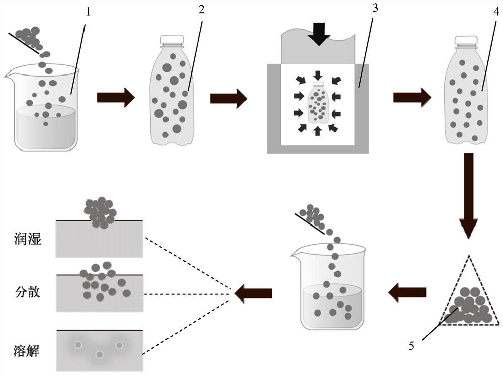 Method for improving rehydration property of micelle casein powder through ultrahigh pressure