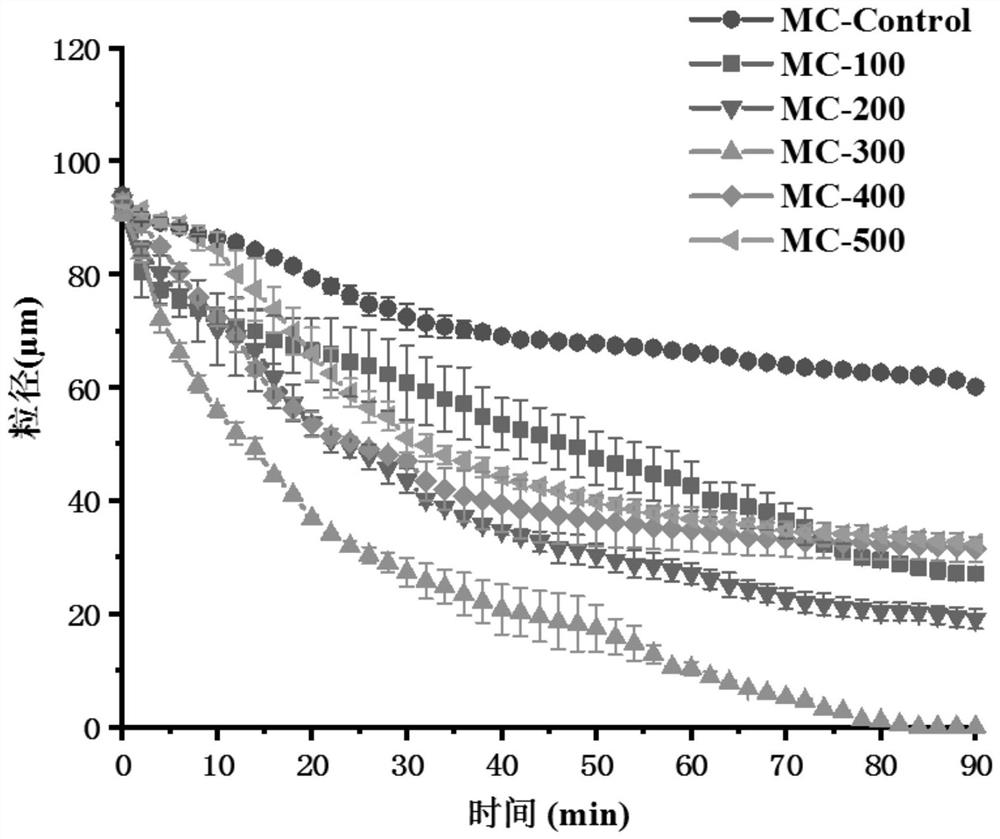 Method for improving rehydration property of micelle casein powder through ultrahigh pressure
