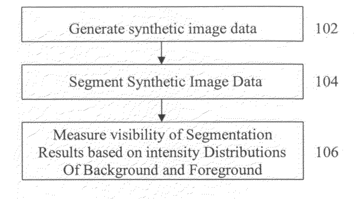 Method and system for evaluating image segmentation based on visibility