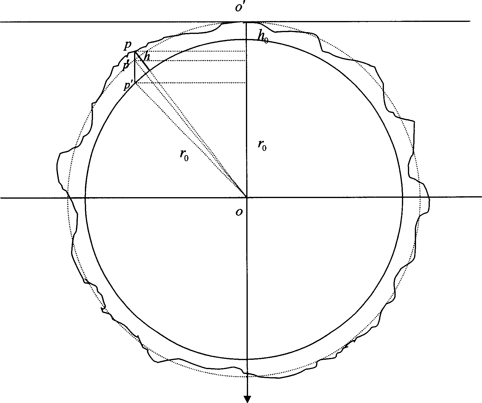 Mass space homing sphere gravity external correction method