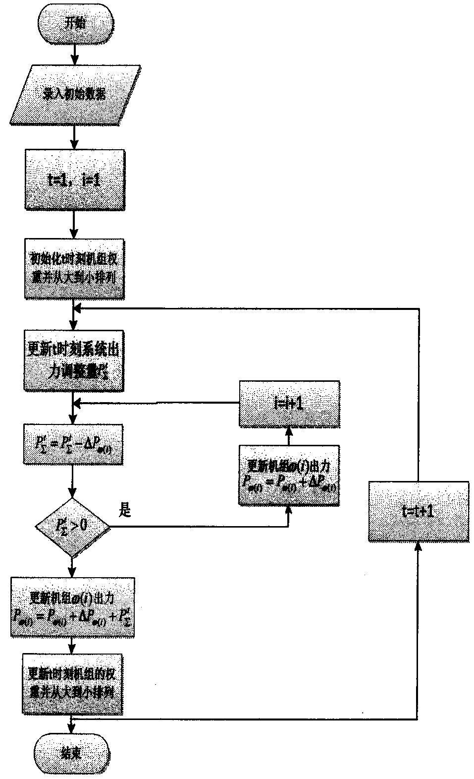 A power system scheduling method considering wind power ramping characteristics