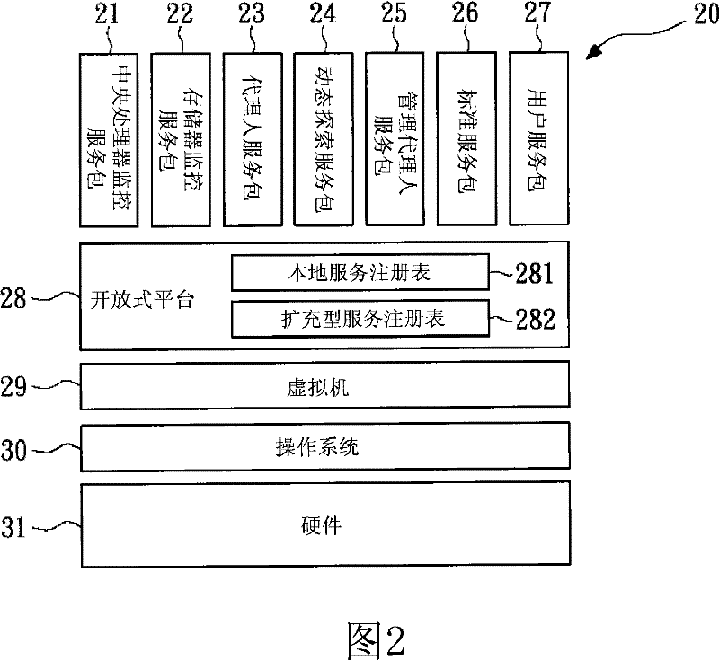 Memory management system and method for open platform