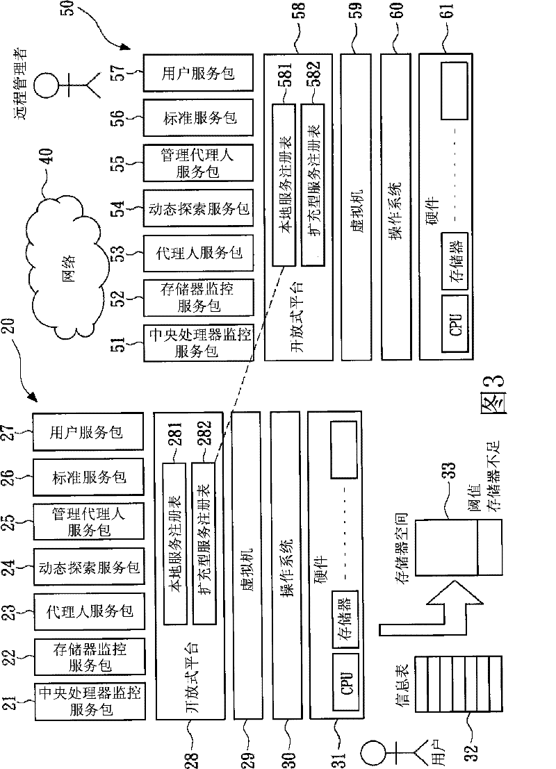 Memory management system and method for open platform