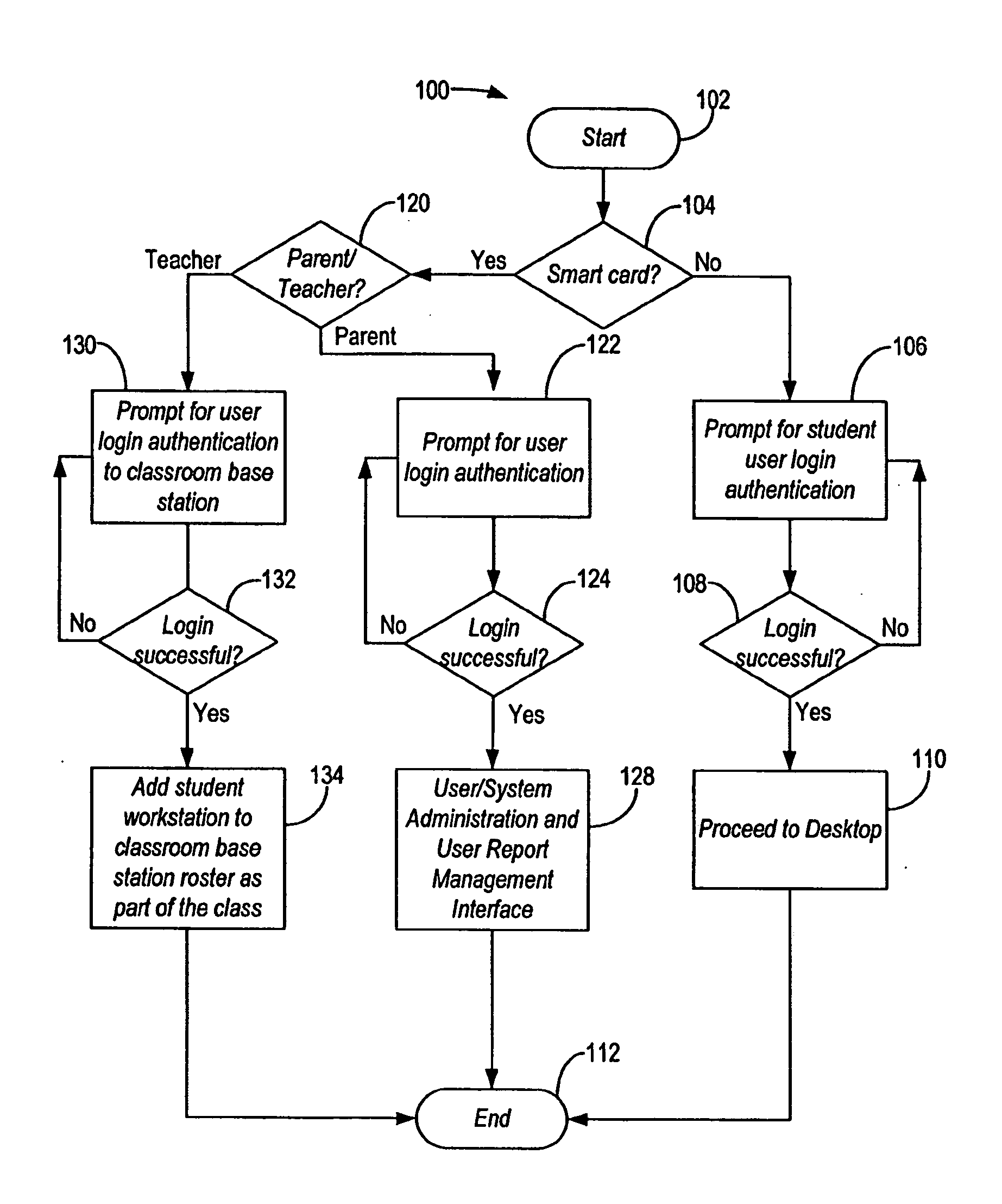 Computer systems and method for educational use