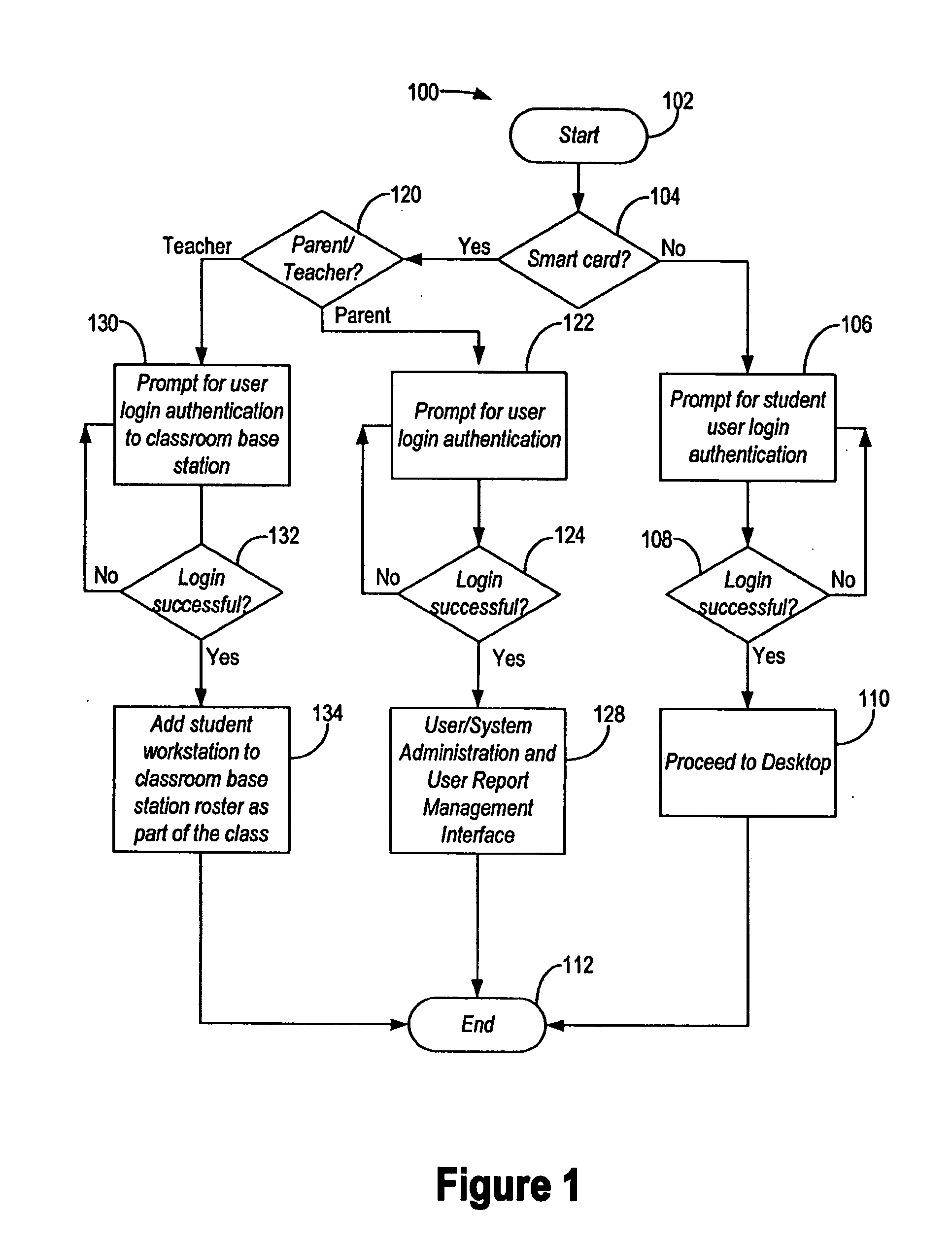 Computer systems and method for educational use