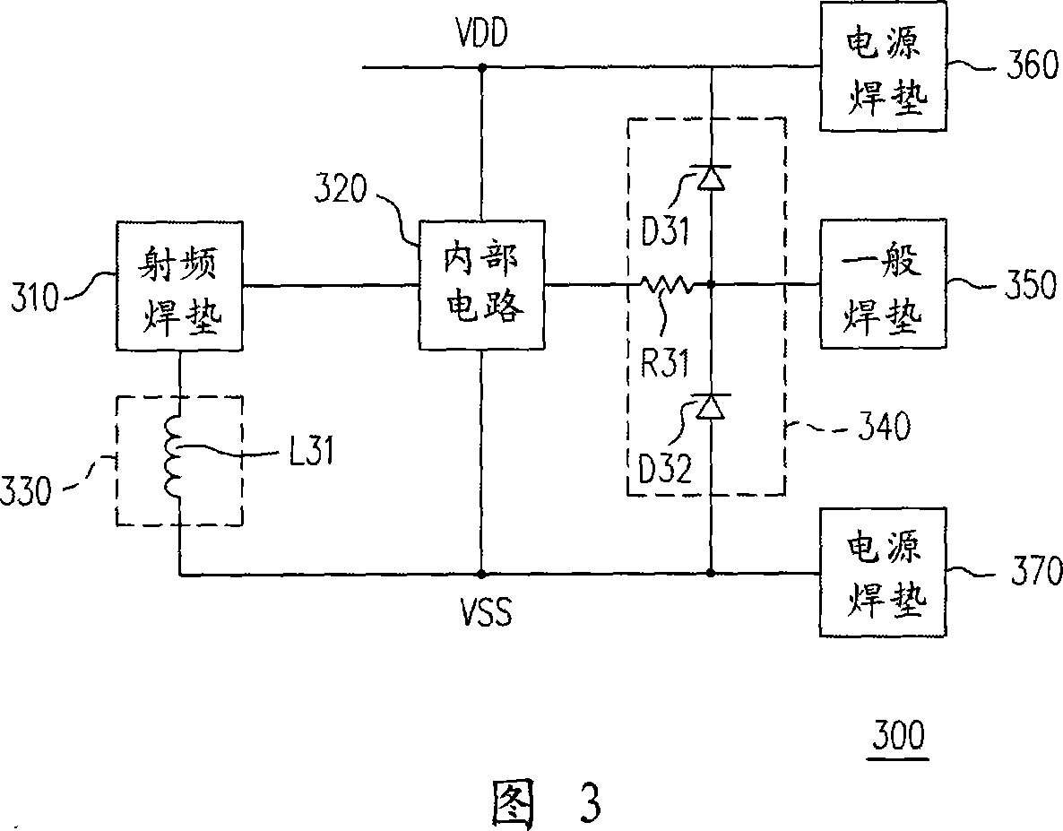 RF integrated circuit with ESD protection and esd protection apparatus thereof