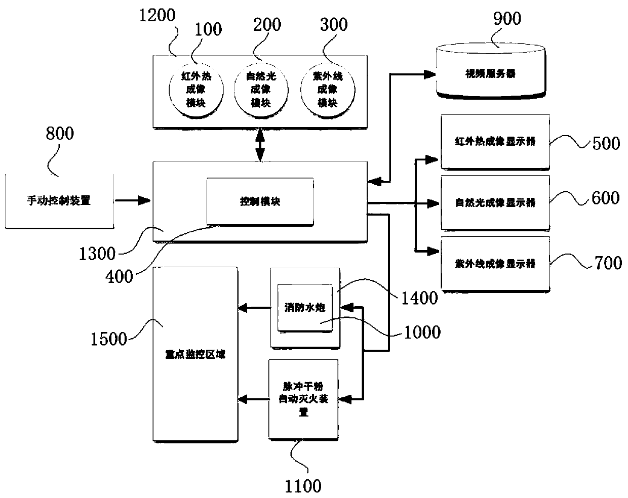 Three-light section imaging radar monitoring and early warning device