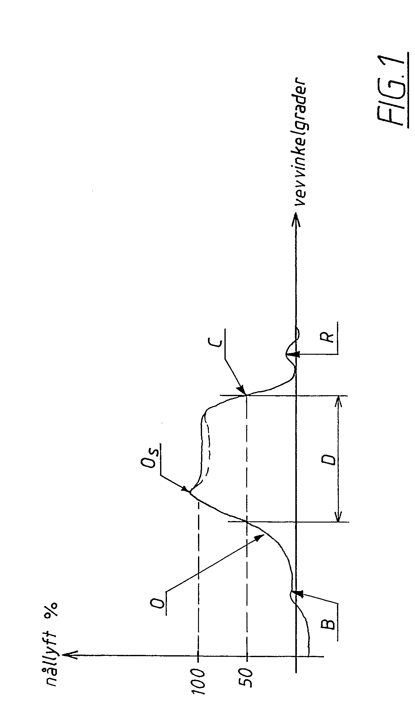 Diesel-type piston engine and a method for controlling a diesel-type piston engine