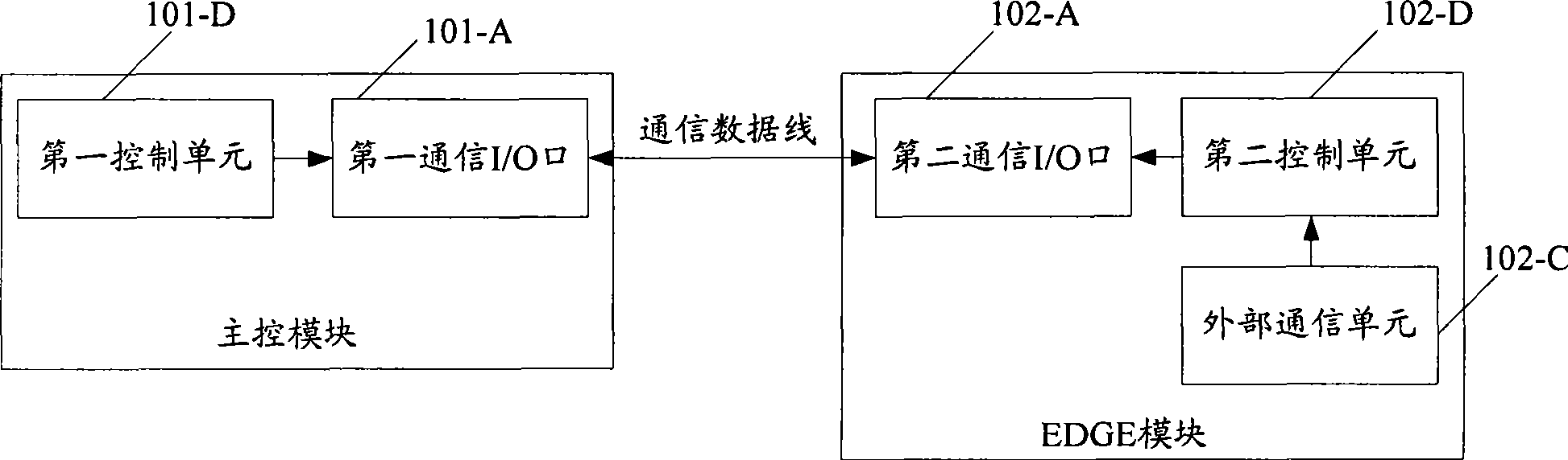 Communication system implementing low-power consumption