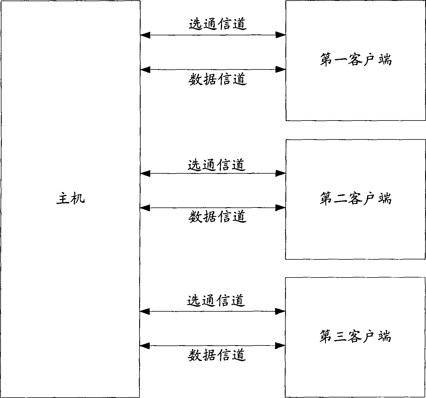 Communication system implementing low-power consumption