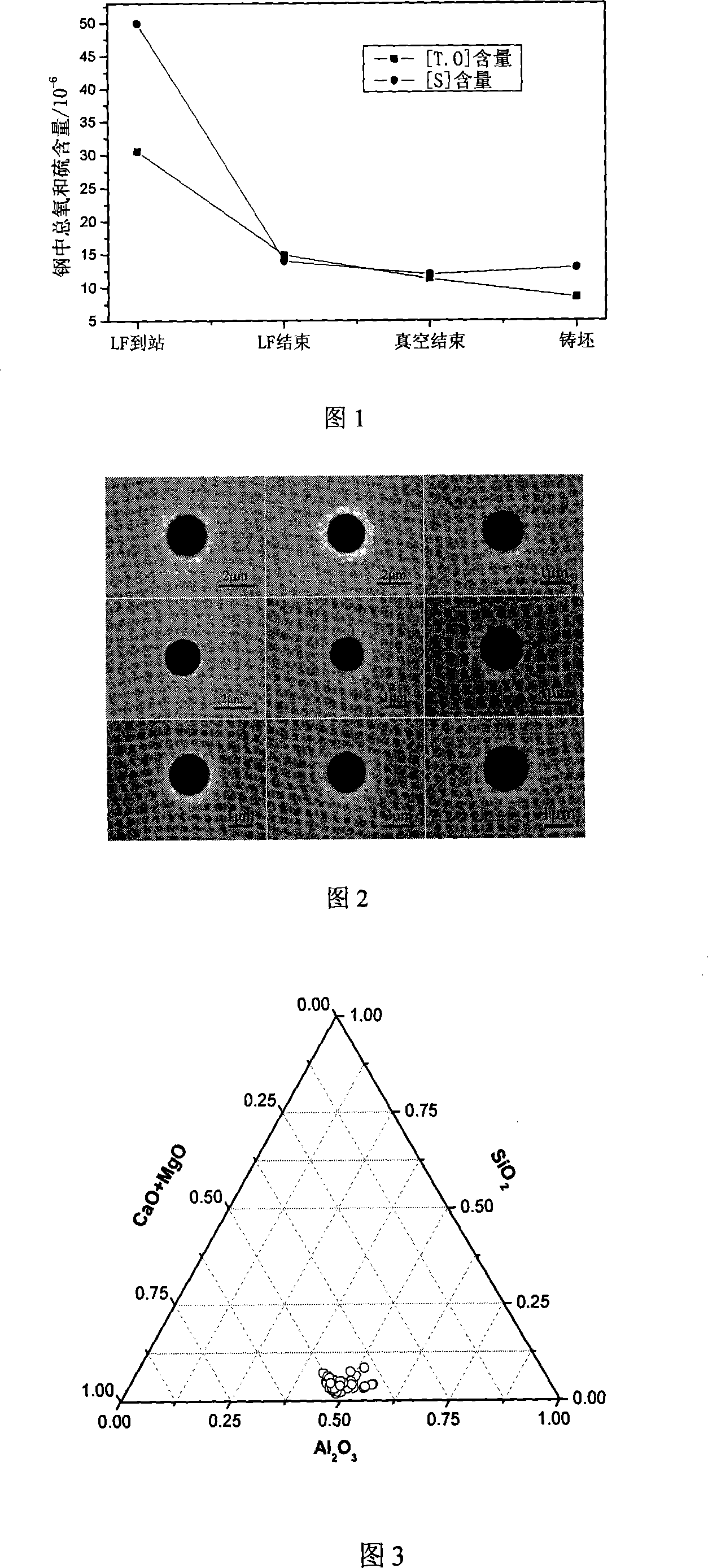 Process of deoxygenating, desulfurizing and controlling non-metal inclusion content in steel