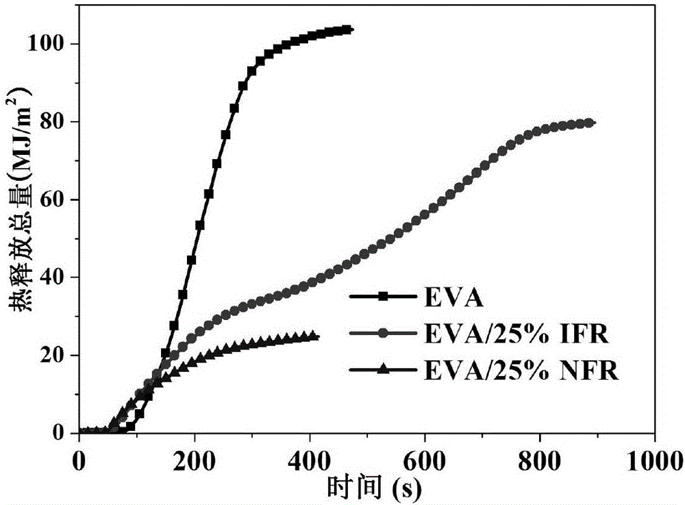 Flame-retardant high polymer material based on compounding of phosphorus containing char-forming agents and hypophosphite/phosphonate