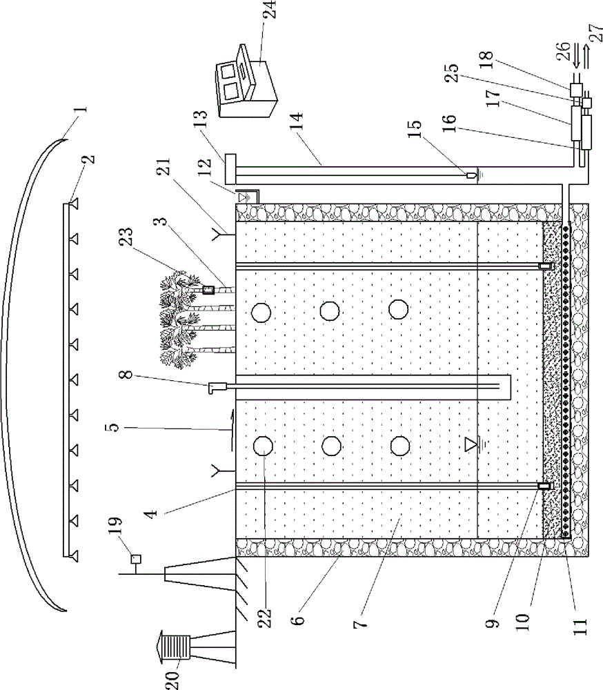 Simulation testing system of water circulation process under human activity disturbance conditions