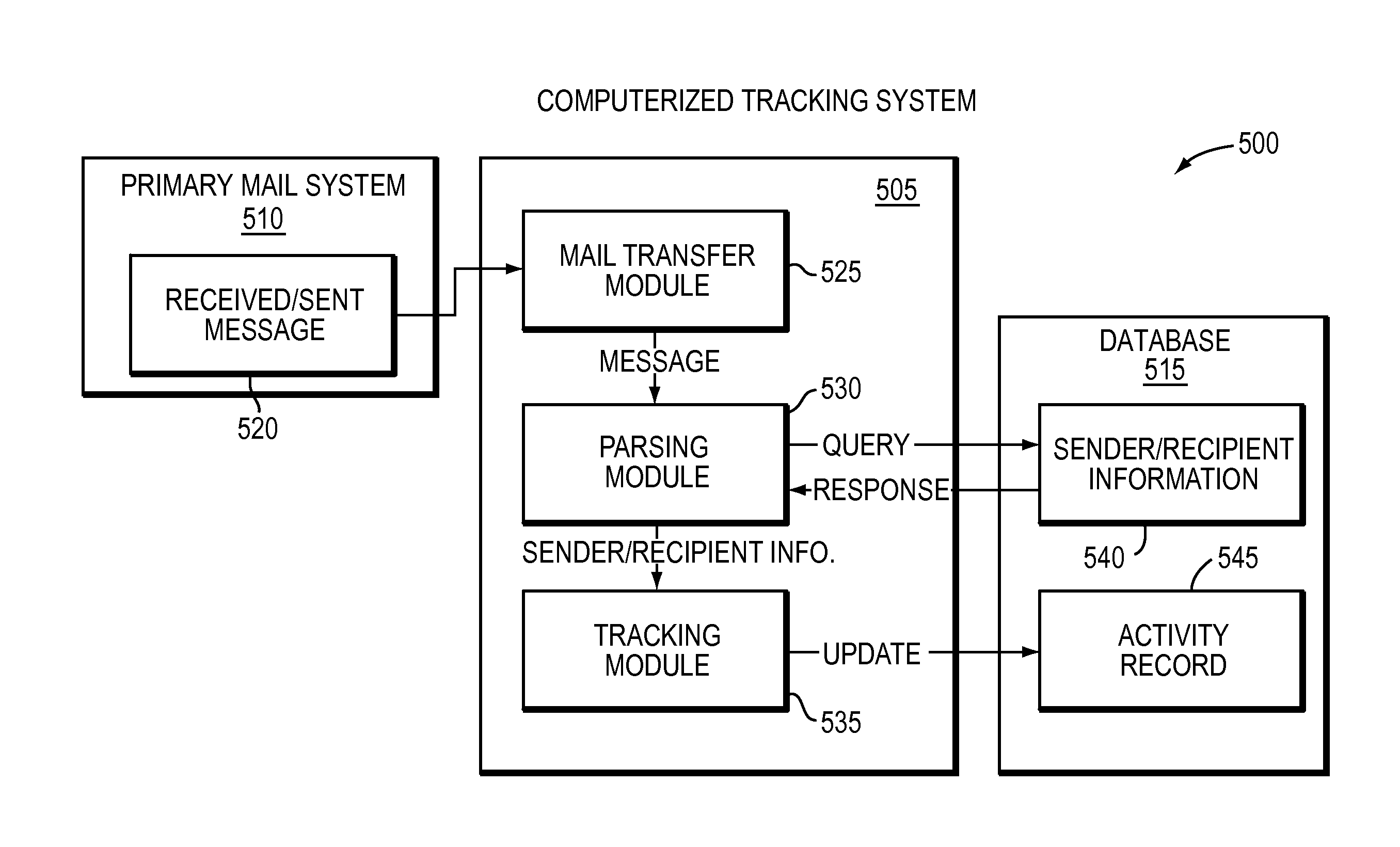 Automatic tracking of contact interactions