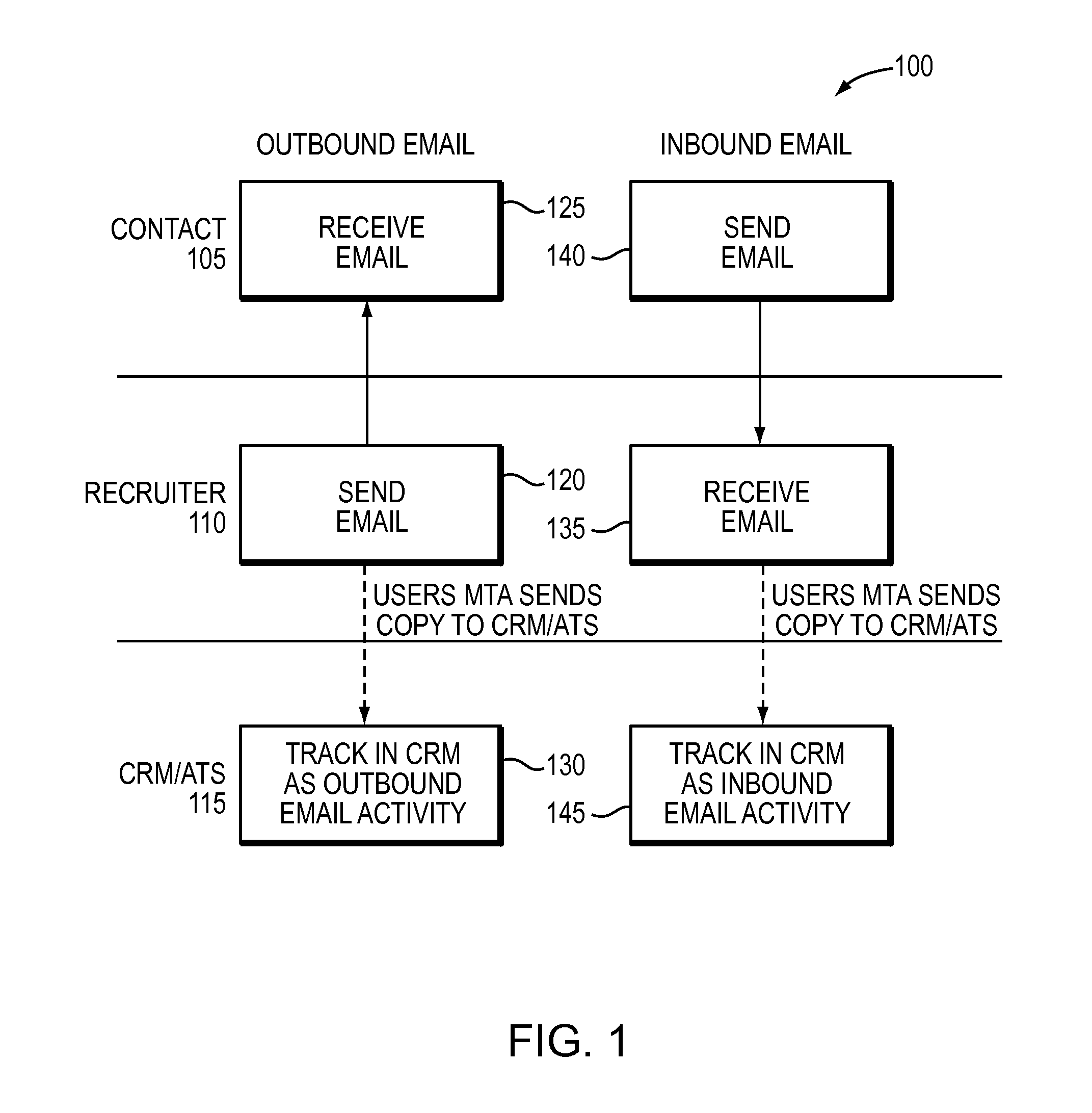 Automatic tracking of contact interactions