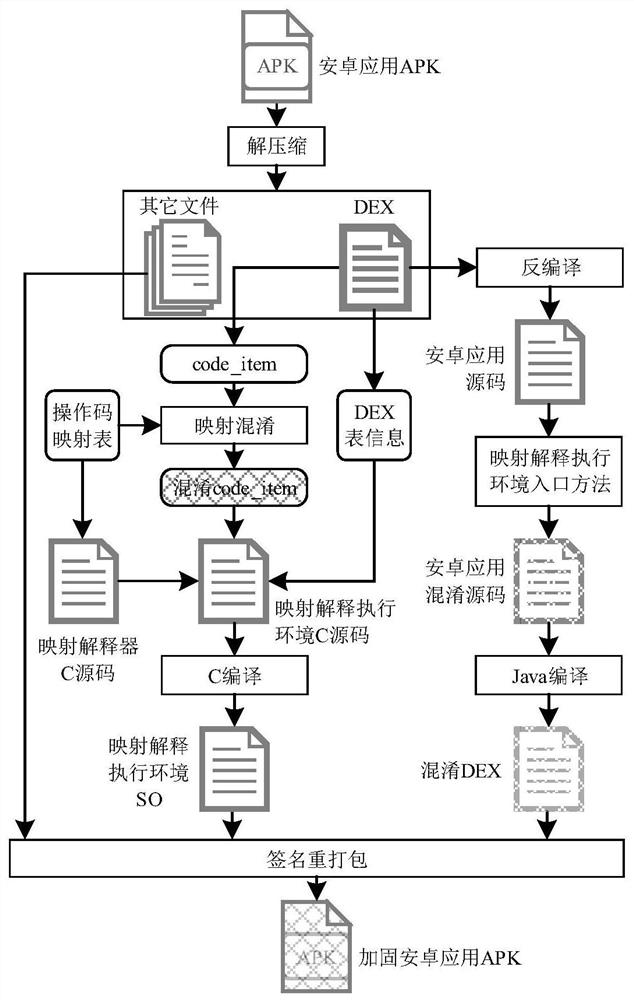 Android application hardening method based on dex bytecode detachment mapping obfuscation