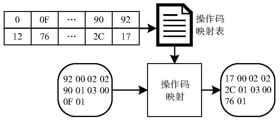 Android application hardening method based on dex bytecode detachment mapping obfuscation