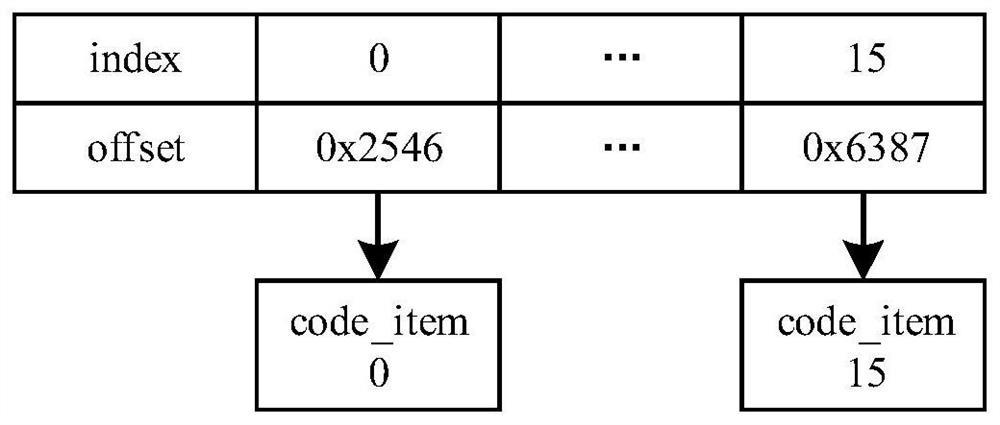 Android application hardening method based on dex bytecode detachment mapping obfuscation