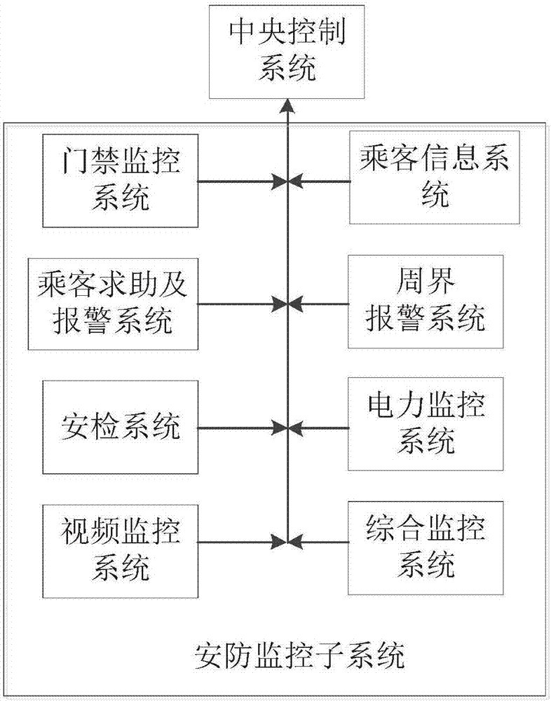 Security and protection and firefighting linkage control method