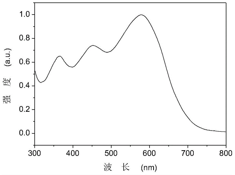 Triphenylamine side chain-containing polymer, preparation method thereof and organic solar cell device